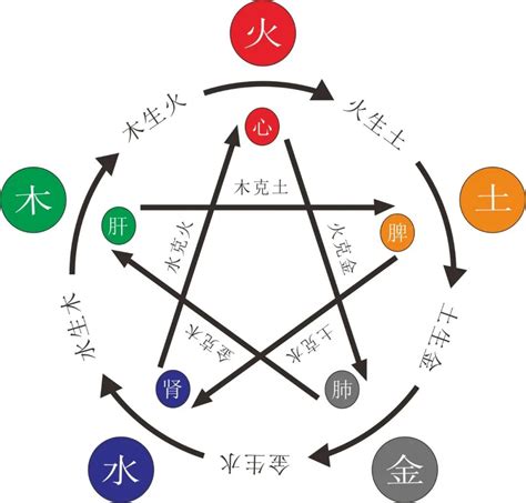 缺木缺火|五行八字缺少木和火 (八字木多的人要注意什么)